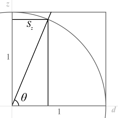 图2 图2