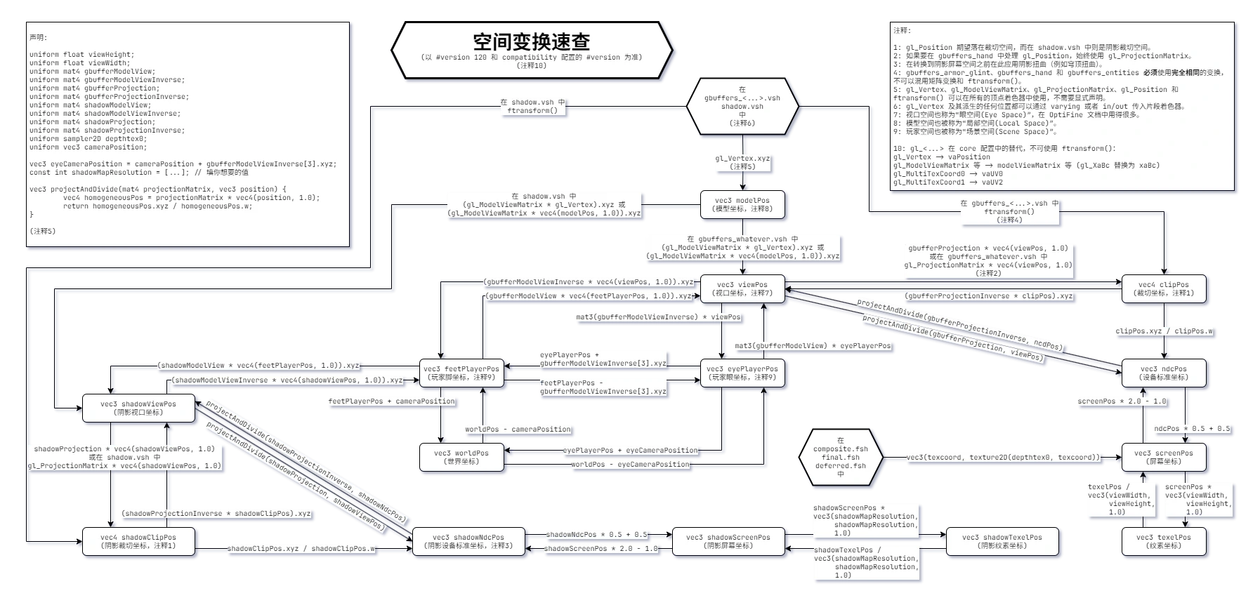 空间变换图